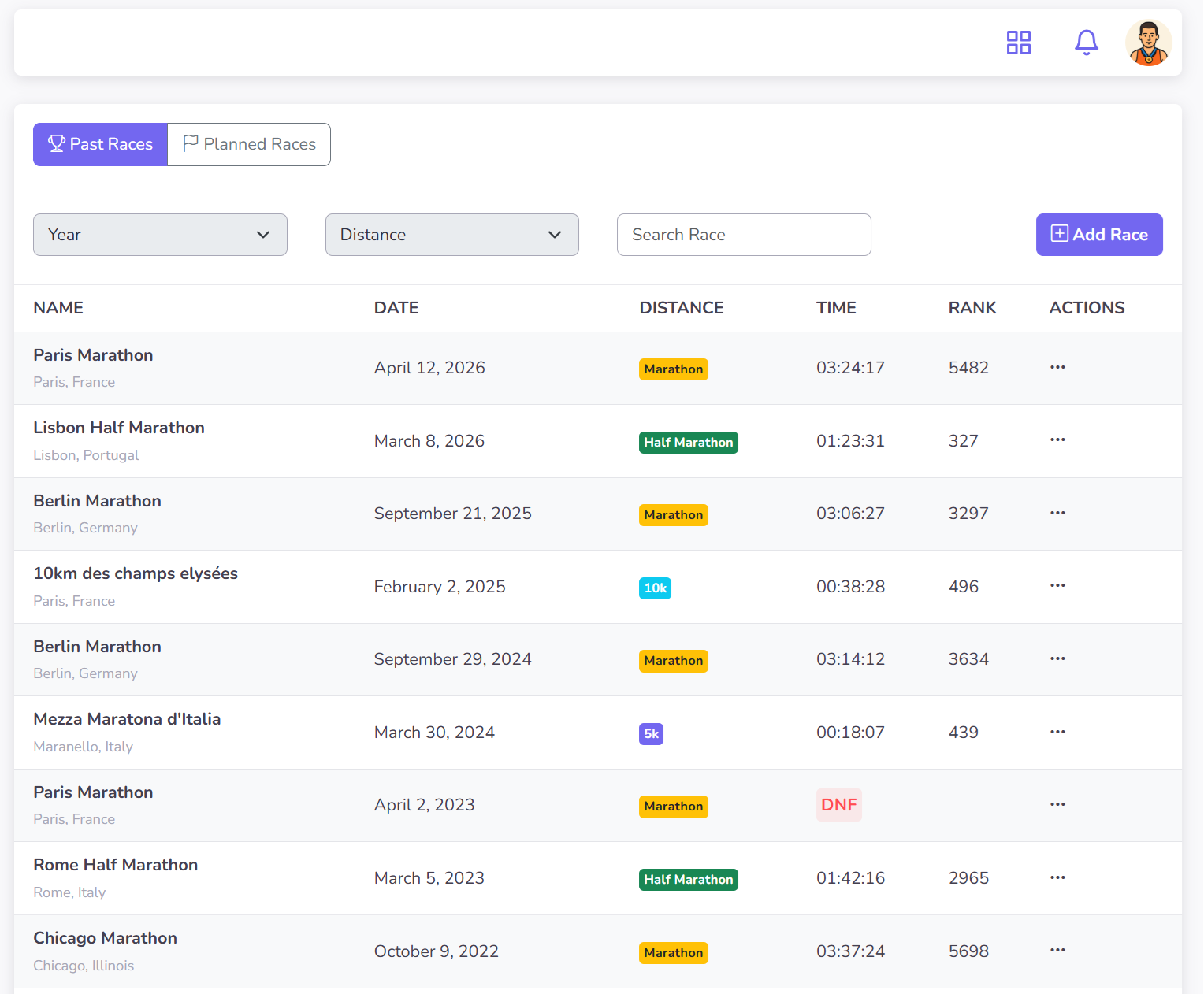 Dashboard App Screenshot